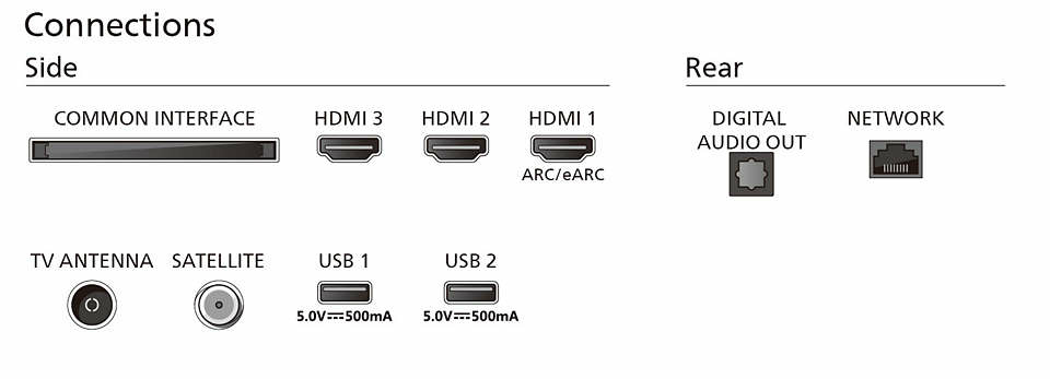 65PUS7609/12