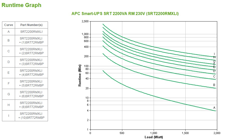 SRT2200RMXLI