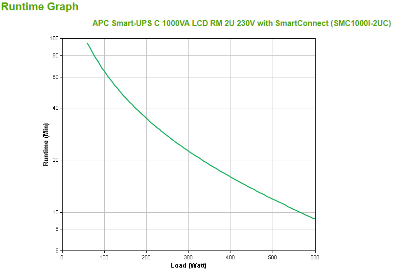 SMC1000I-2UC