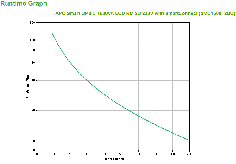 SMC1500I-2UC