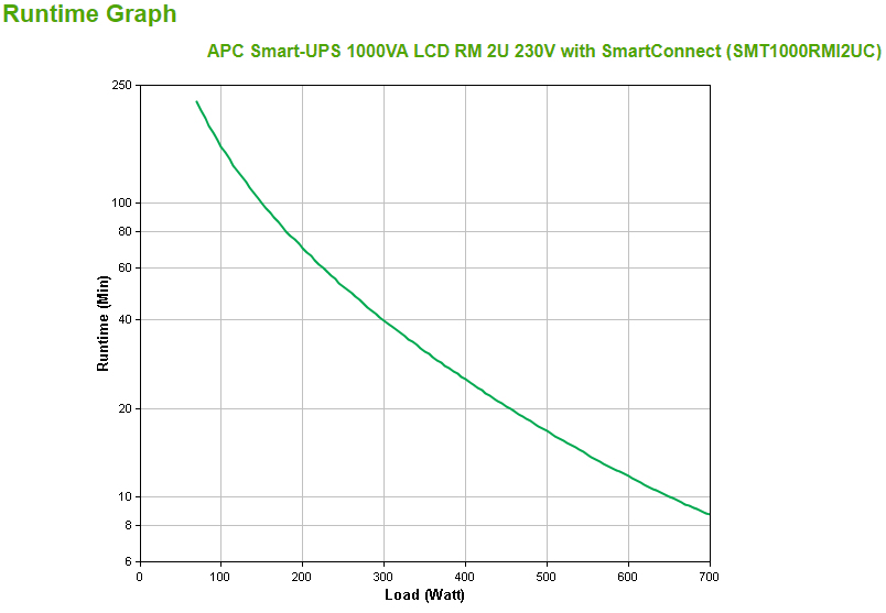 SMT1000RMI2UC