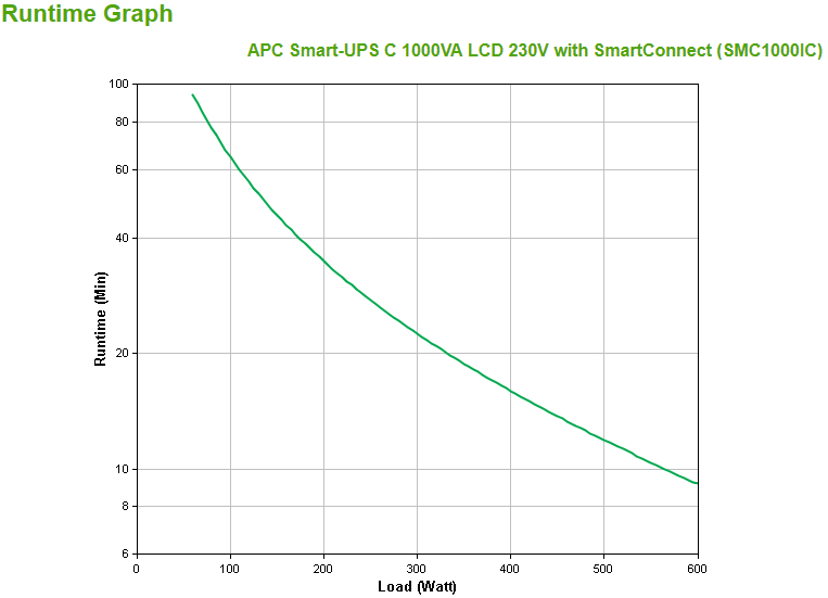 SMC1000IC