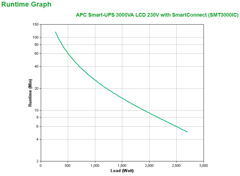 SMT3000IC