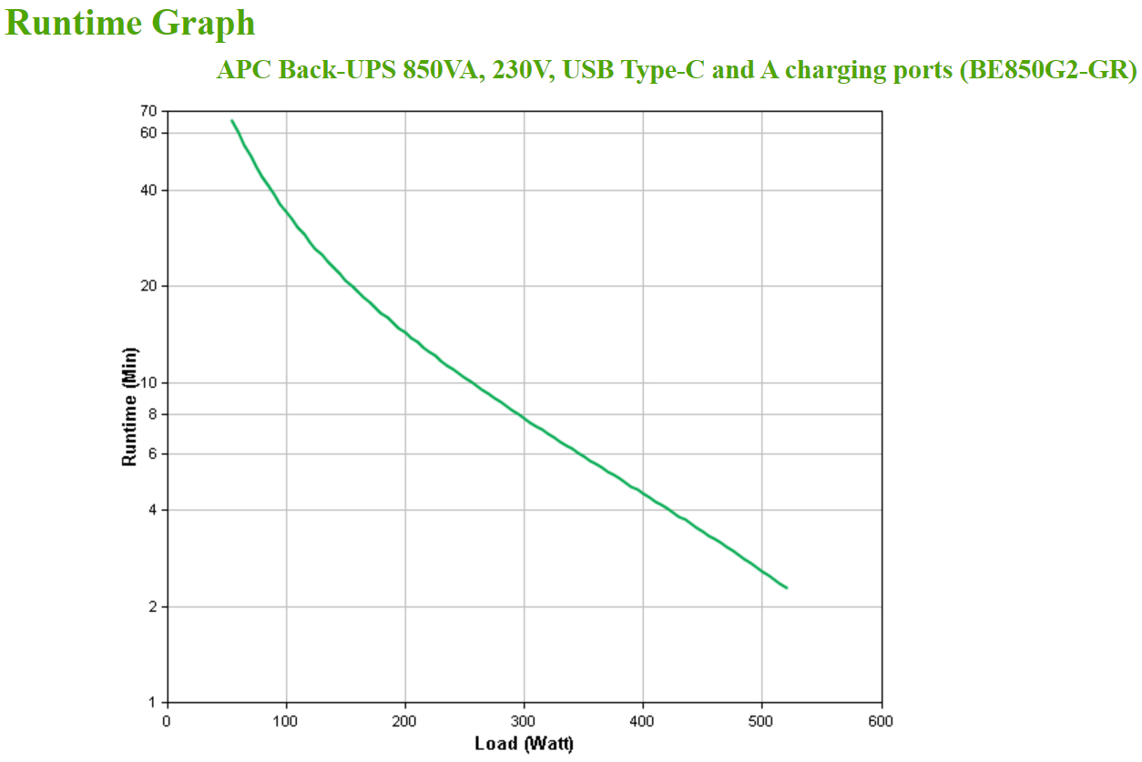 BE850G2-GR