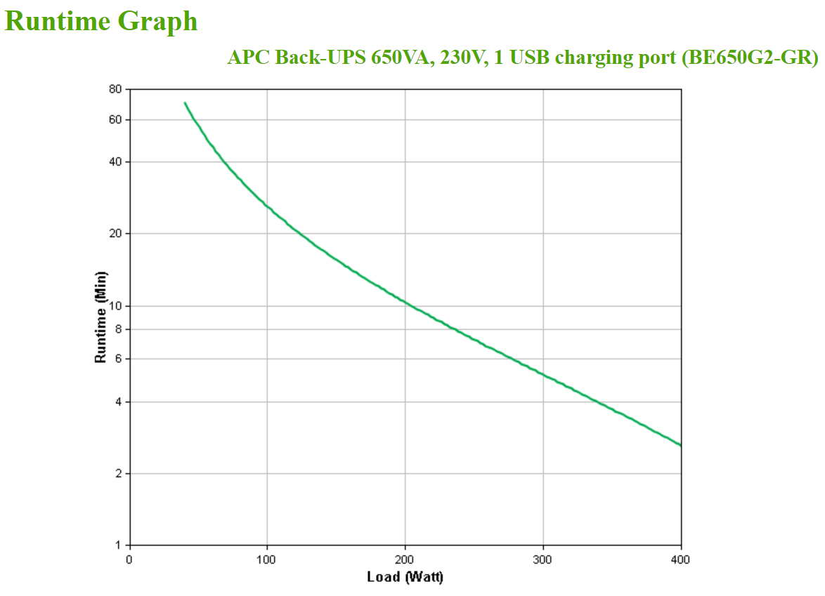 BE650G2-GR