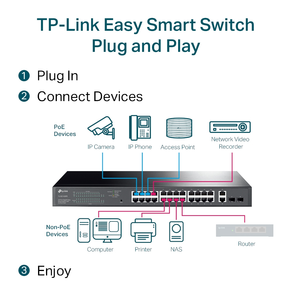 TL-SG1428PE