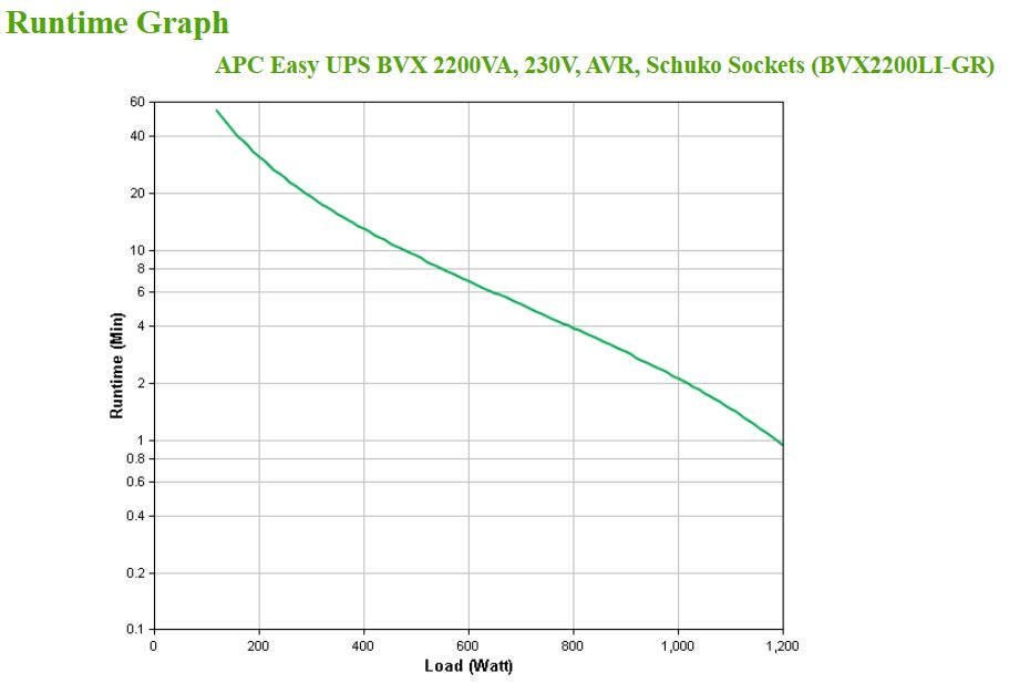 BVX2200LI-GR